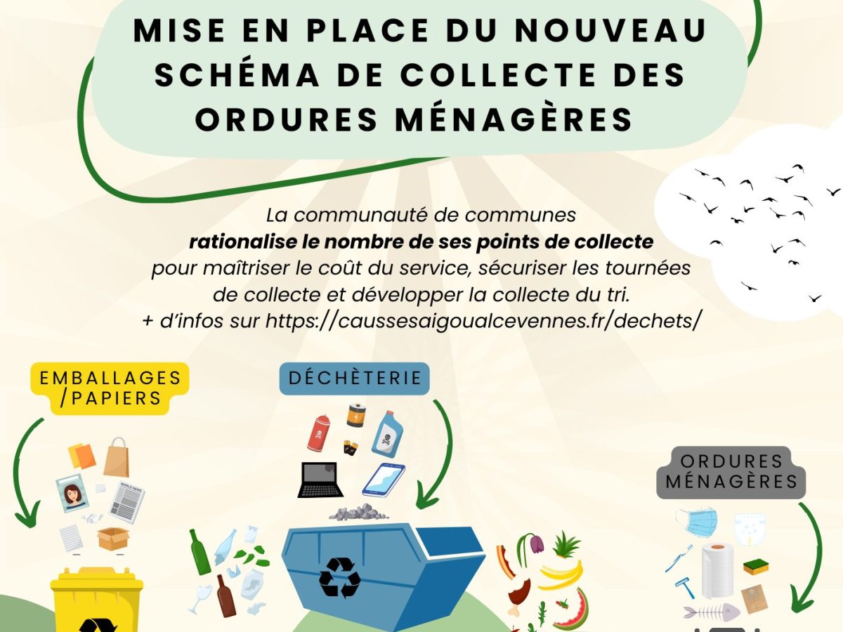 ♻️ Nouveau schéma de collecte des ordures ménagères